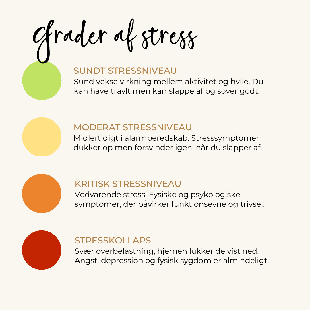 Sygemeldt med stress - grader af stress